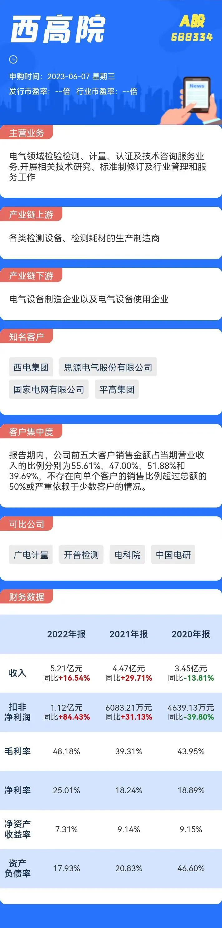 6月7日一只新股申购 值得打吗? 6月7日一只新股申购 值得打吗?