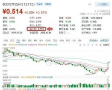 短线股票配资_医疗大涨后还能不能上车？医药医疗板块暴涨背后存在五大原因