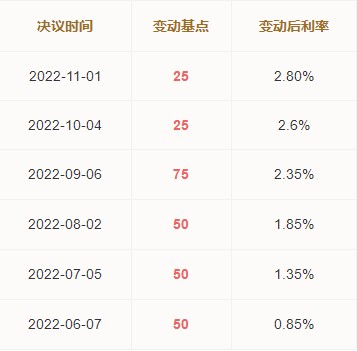 配资公司融资融券