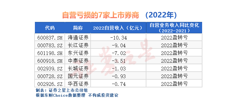 众和网配资