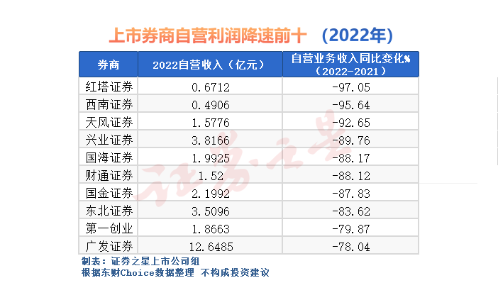 众和网配资