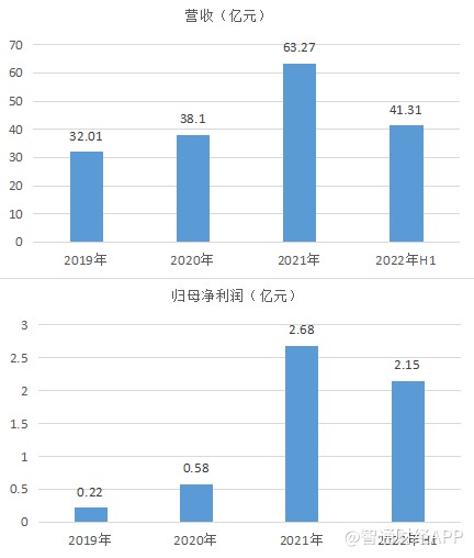 众和网配资
