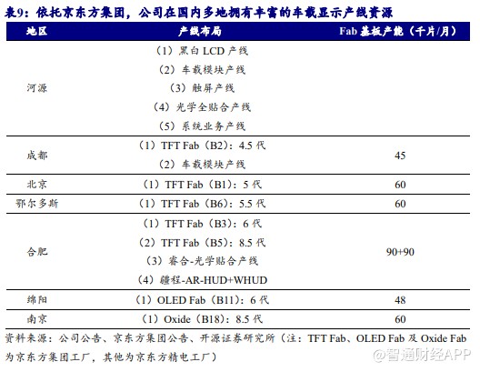 众和网配资