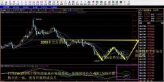 股票配资模式-9.8号黄金没有下破1680区域 已经见底了 开始反弹吗？