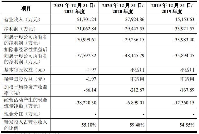上交所恢复树根互联科创板IPO发行上市审核存在第一大客户及关联销售金额较高风险