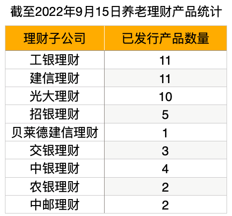 养老金融赛道四大产品集结 你的养老钱交给谁打理更安心？