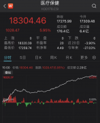短线配资炒股-一则未经证实的消息催化医药大反攻 能持续吗？重仓基金经理怎