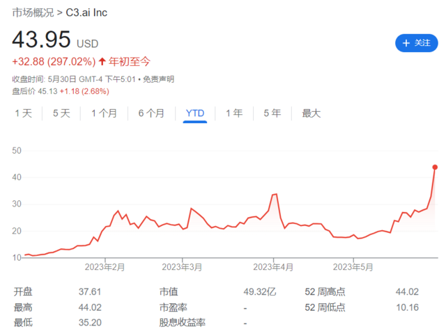 配资方法