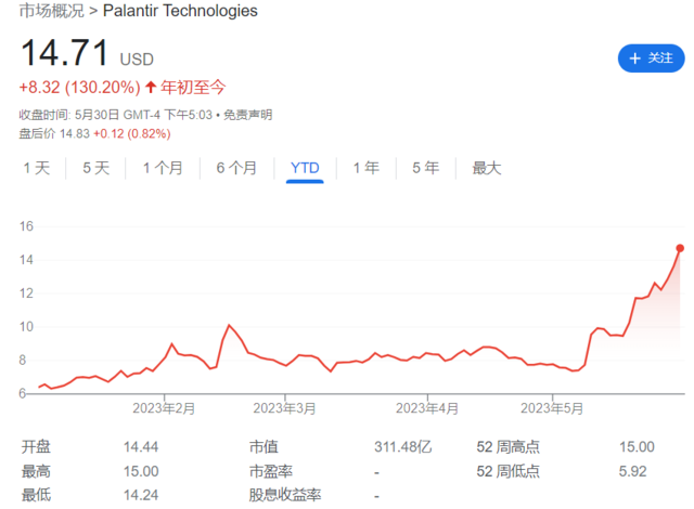 配资方法