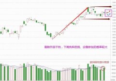 配资交易:高位股临近冰点 下周企稳修复？