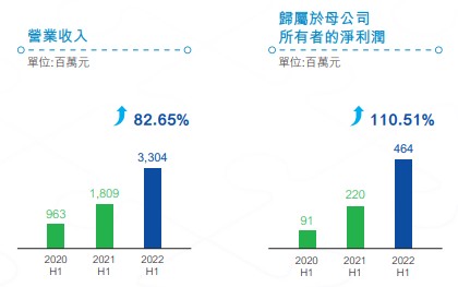 在线配资平台