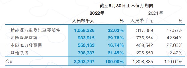 在线配资平台