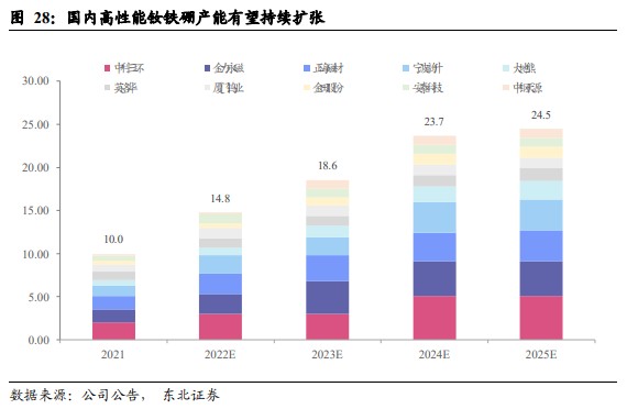 在线配资平台