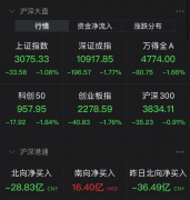 股票配资持仓_三大指数下跌 A股整体估值已经回到历史相对低位