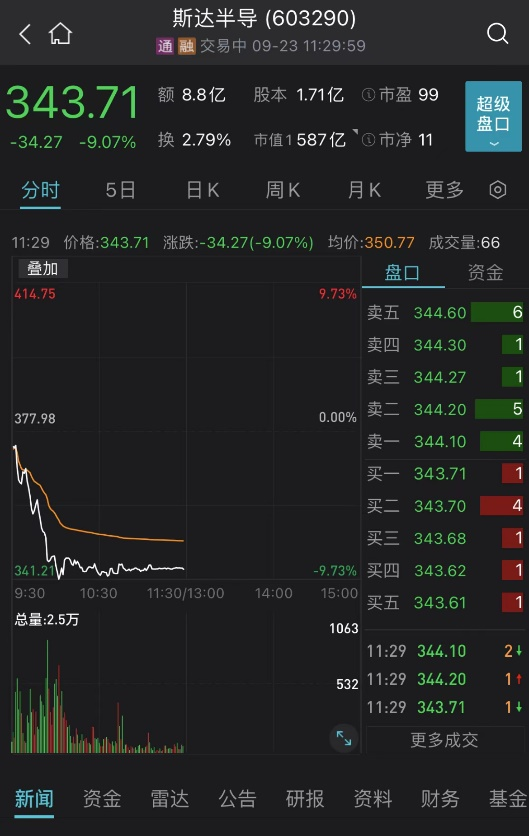 股票配资持仓