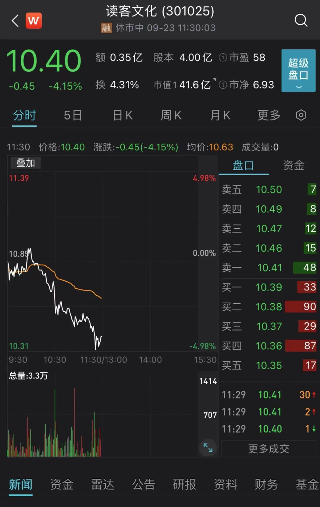 股票配资持仓