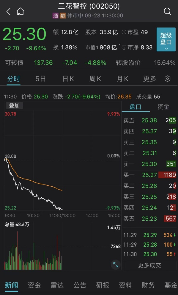 股票配资持仓