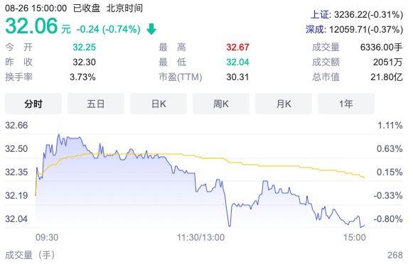 众和网配资