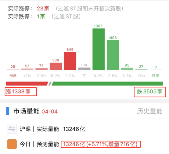 代理配资平台风险