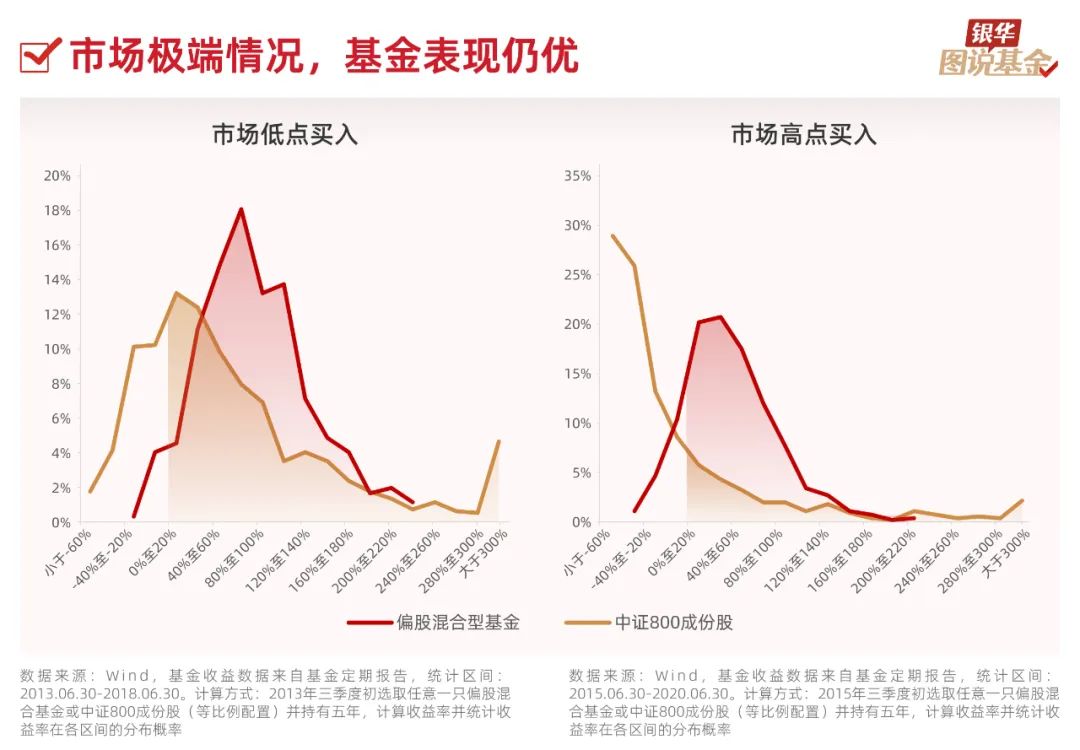 在线配资公司