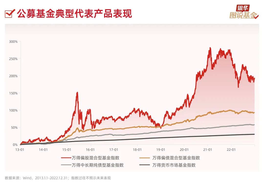 在线配资公司
