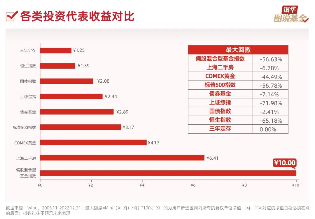 在线配资公司