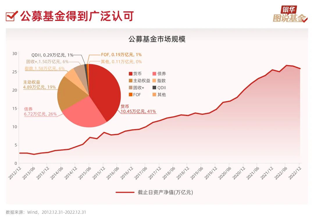 在线配资公司