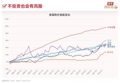 [在线配资公司]11张图 揭秘为什么看好权益基金？