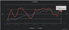 配资炒股平台_震荡休整 关注结构机会