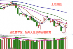 在线配资公司_再收中阳 还能加仓吗？