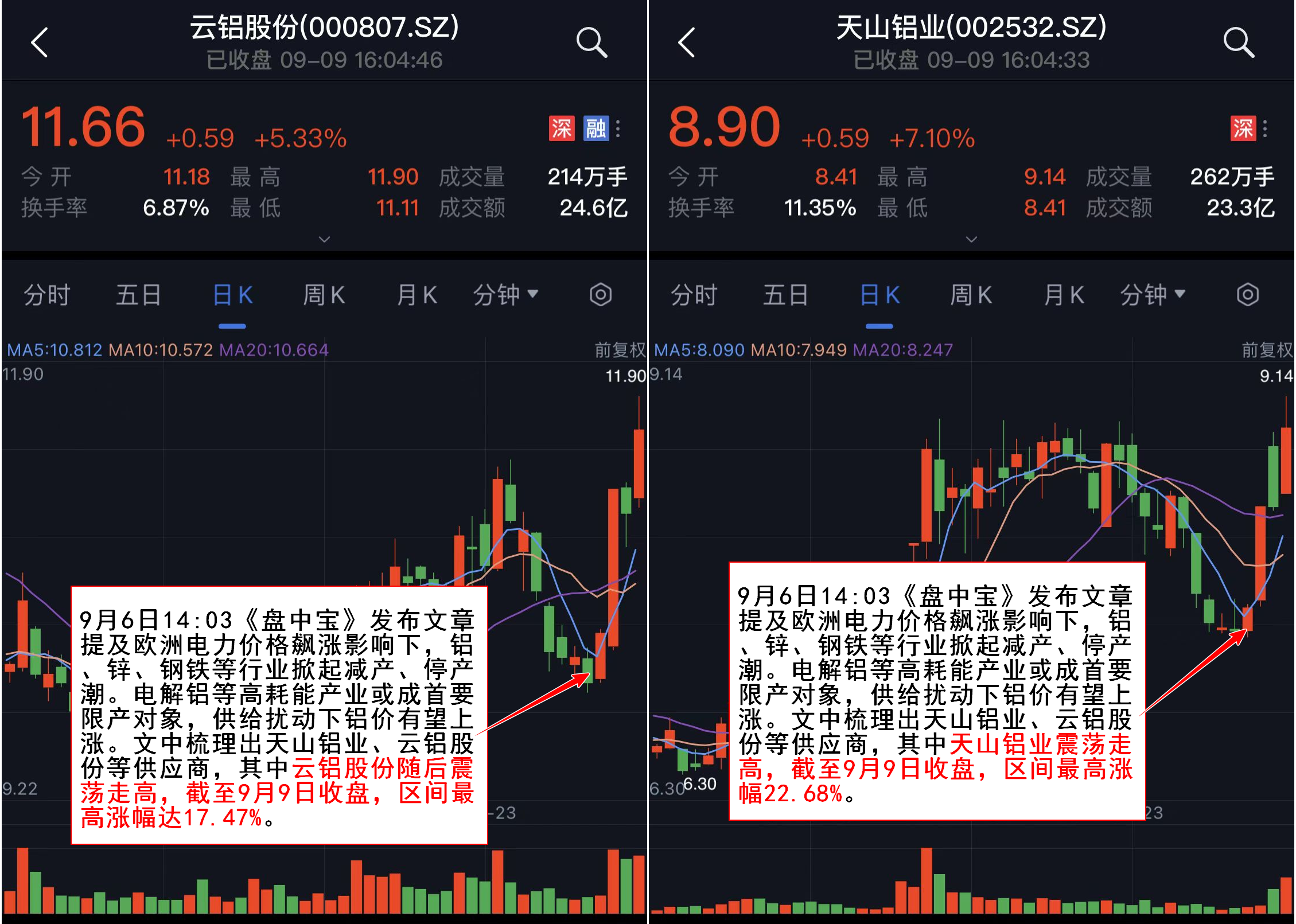 股票配资操盘技巧