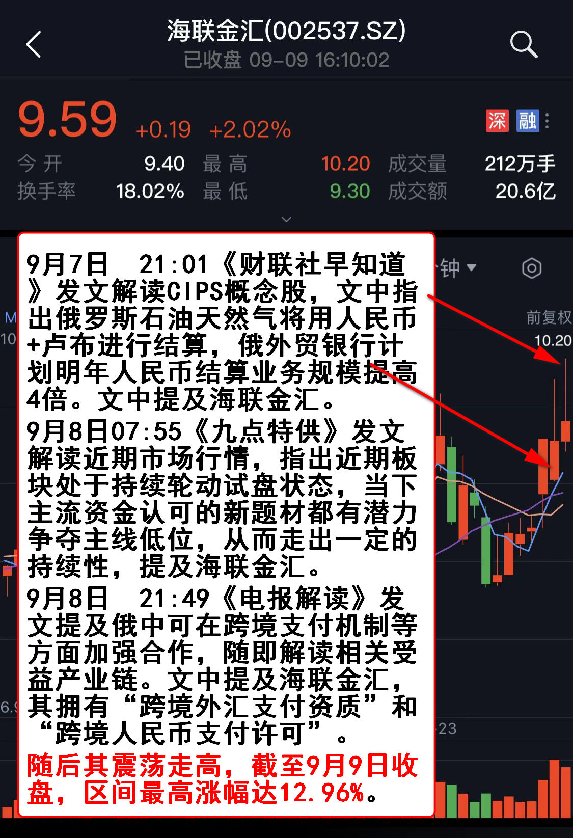 股票配资操盘技巧