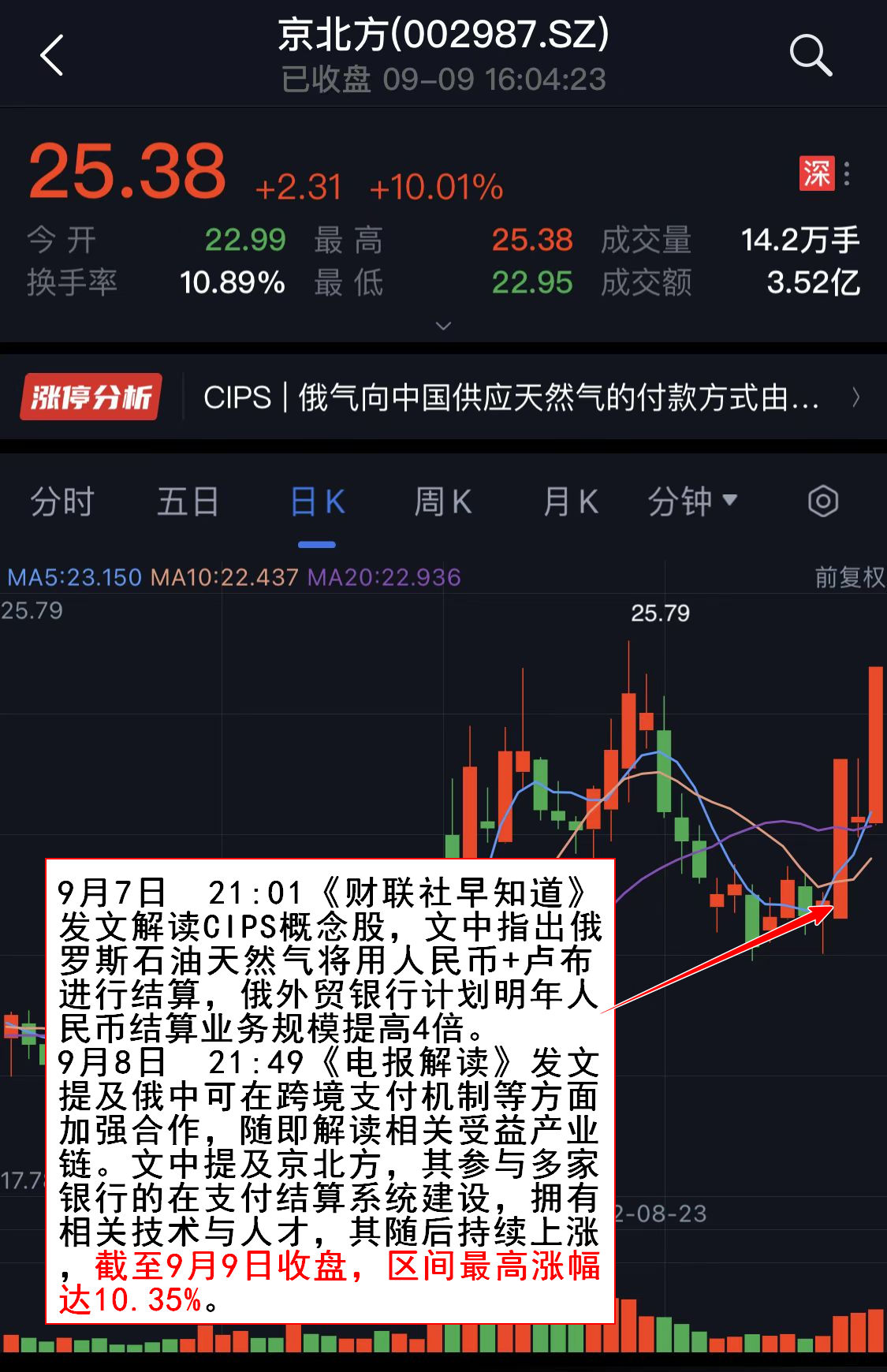 股票配资操盘技巧