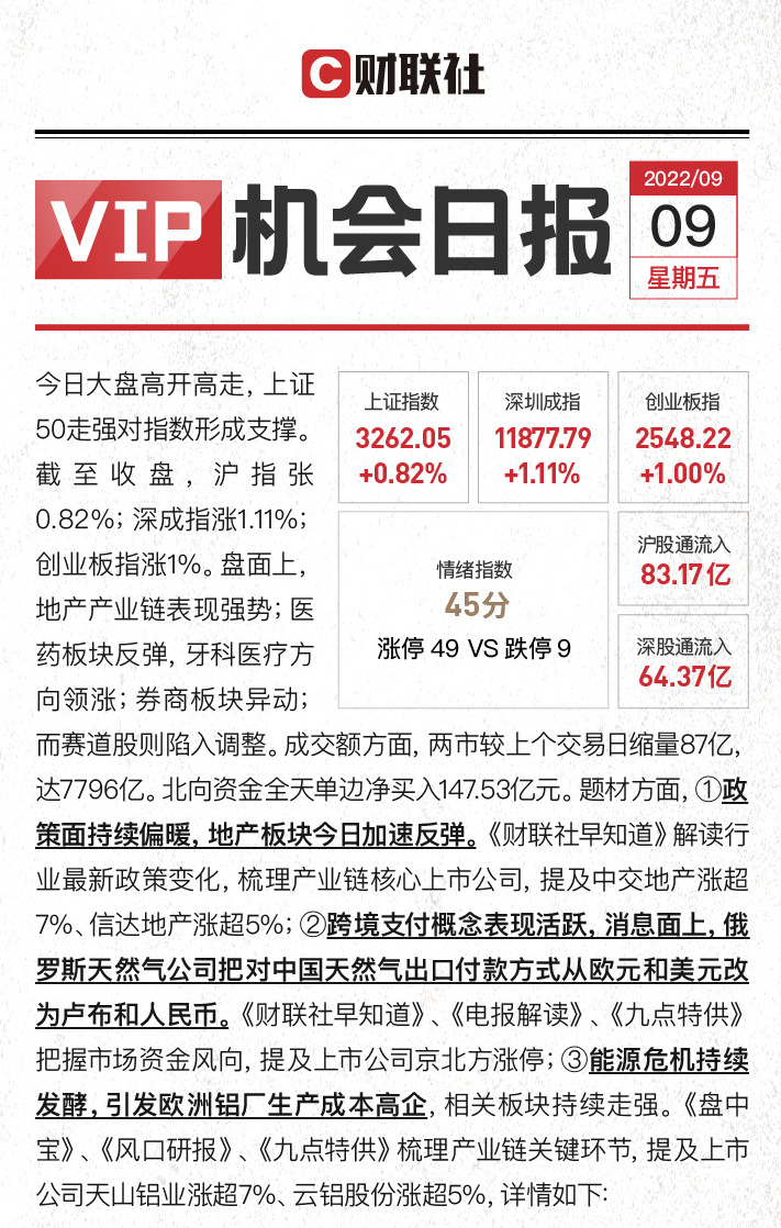 权重发力大盘高开高走 地产板块王者归来 反弹能否延续？