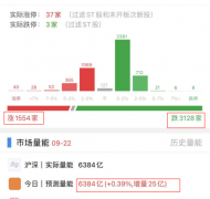 炒股配资杠杆-美联储加息落地 大盘该有转机了吗？