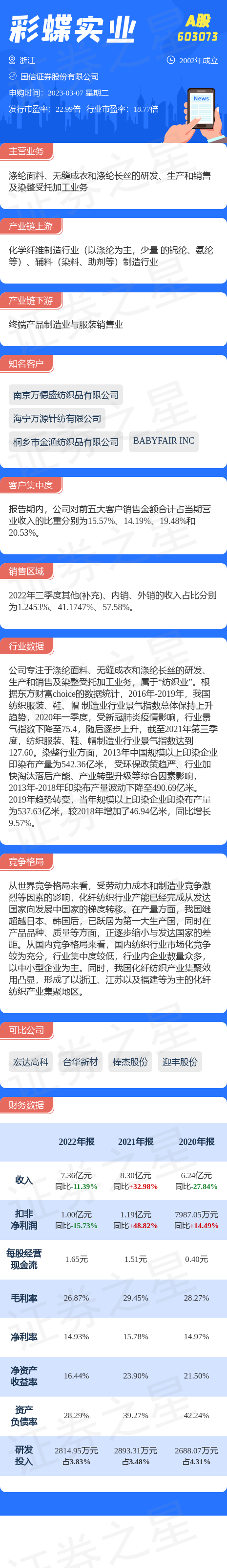 3月7日彩蝶实业申购 值得打吗? 3月7日彩蝶实业申购 值得打吗?
