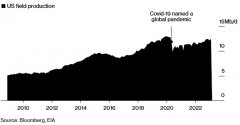 大资金配资_OPEC+减产暴击后美国页岩油能补缺口？想多了