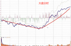 配资软件-终于迎来长阳反击 底部成立了吗？