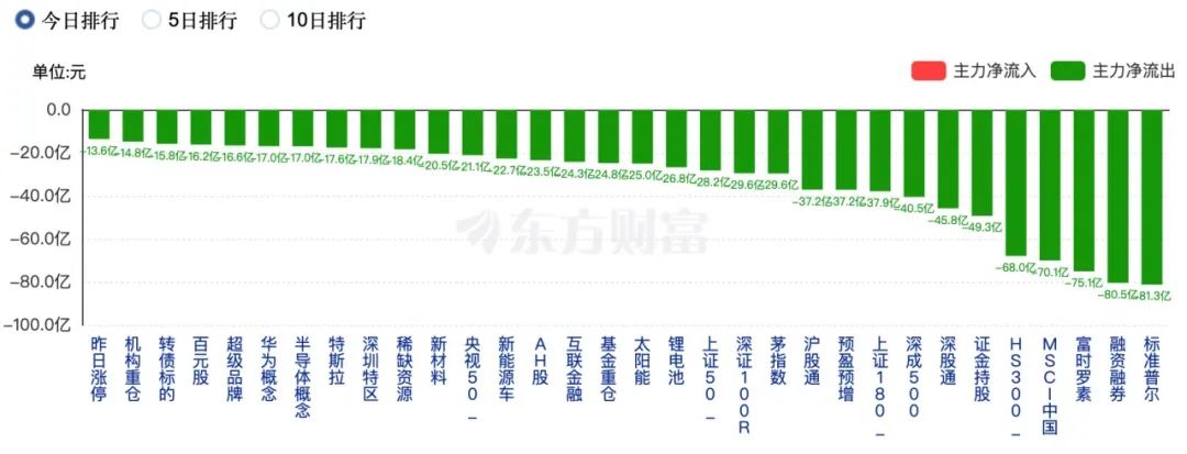 免息配资正规平台
