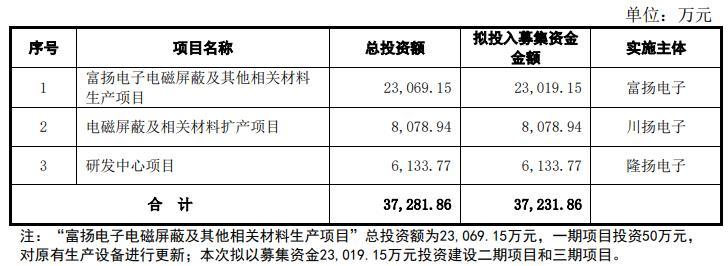 隆扬电子开启申购致力于提供电磁屏蔽材料及完善的电磁干扰解决方案