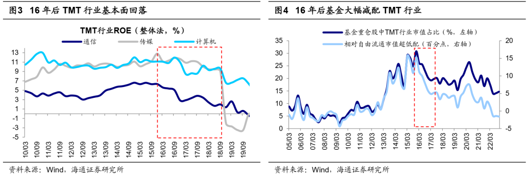 众和网配资