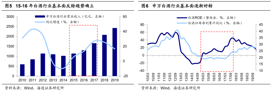 众和网配资