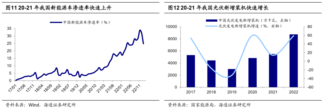 众和网配资