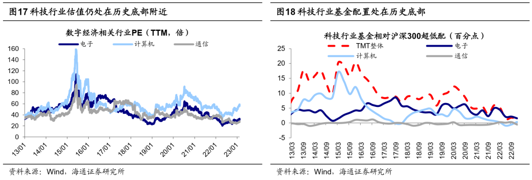 众和网配资