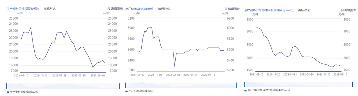 股票配资资金