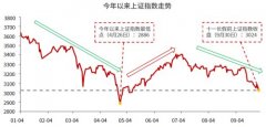 股市配资交易系统-投资路漫漫 市场何时能反转？