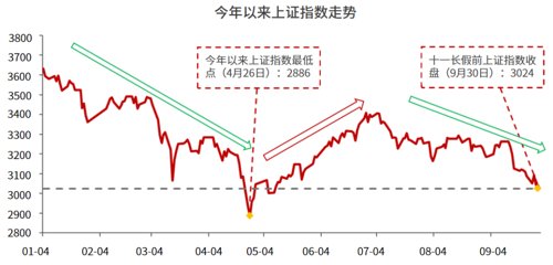 投资路漫漫 市场何时能反转？