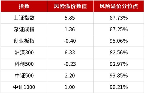 股市配资交易系统