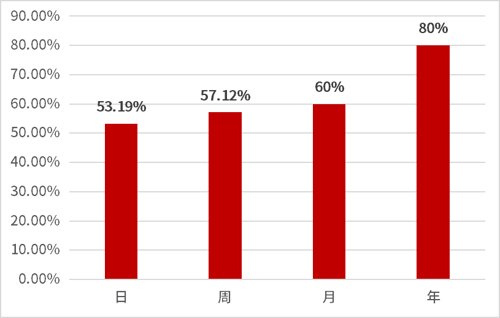股市配资交易系统