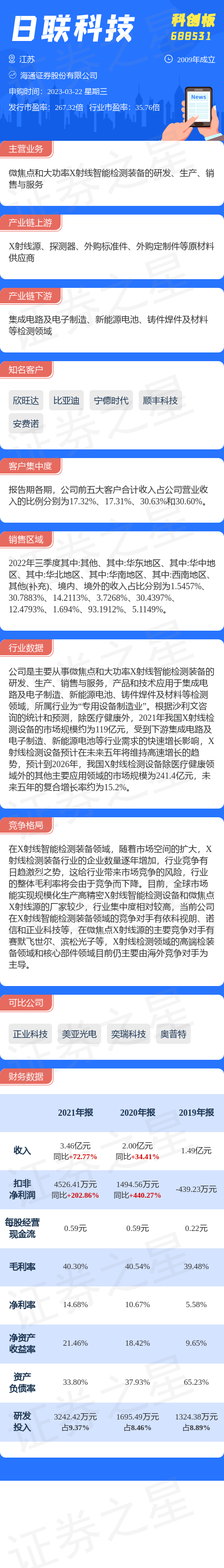 3月31日日联科技上市 会破发吗? 3月31日日联科技上市 会破发吗?